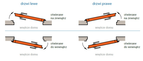Drzwi Stalowe z Ramką A-4 (OPUS) 72" Drzwi Stalowe z Ramką A-4 (OPUS) 72"